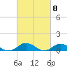Windmill Point Light tide chart for Friday, March 8, 2024