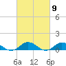 Windmill Point Light tide chart for Saturday, March 9, 2024