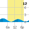 Windmill Point Light tide chart for Friday, April 12, 2024