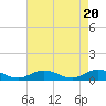 Windmill Point Light tide chart for Saturday, April 20, 2024