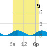 Windmill Point Light tide chart for Friday, April 5, 2024