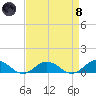 Windmill Point Light tide chart for Monday, April 8, 2024