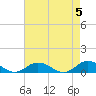 Windmill Point Light tide chart for Sunday, May 5, 2024
