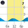 Windmill Point Light tide chart for Tuesday, May 7, 2024