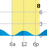 Windmill Point Light tide chart for Wednesday, May 8, 2024