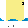 Windmill Point Light tide chart for Wednesday, June 5, 2024