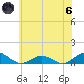 Windmill Point Light tide chart for Thursday, June 6, 2024