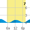 Windmill Point Light tide chart for Friday, June 7, 2024
