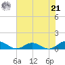 Windmill Point Light tide chart for Sunday, July 21, 2024