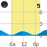 Windmill Point Light tide chart for Friday, July 5, 2024