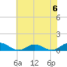 Windmill Point Light tide chart for Saturday, July 6, 2024