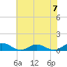 Windmill Point Light tide chart for Sunday, July 7, 2024