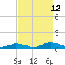 Windmill Point Light tide chart for Thursday, September 12, 2024