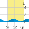 Windmill Point Light tide chart for Sunday, September 1, 2024