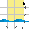 Windmill Point Light tide chart for Monday, September 9, 2024