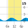 Windmill Point Light tide chart for Tuesday, October 15, 2024