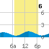 Windmill Point Light tide chart for Sunday, October 6, 2024