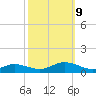 Windmill Point Light tide chart for Wednesday, October 9, 2024