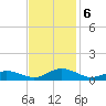 Windmill Point Light tide chart for Wednesday, November 6, 2024