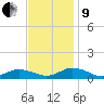 Windmill Point Light tide chart for Saturday, November 9, 2024