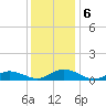 Windmill Point Light tide chart for Friday, December 6, 2024