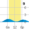 Windmill Point Light tide chart for Thursday, January 9, 2025