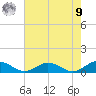 Windmill Point Light tide chart for Saturday, August 9, 2025