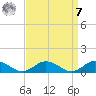 Windmill Point Light tide chart for Sunday, September 7, 2025