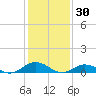 Windmill Point Light tide chart for Friday, January 30, 2026