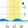 Windmill Point Light tide chart for Thursday, January 8, 2026
