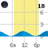 Windmill Point Light tide chart for Wednesday, March 18, 2026