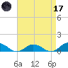 Windmill Point Light tide chart for Friday, April 17, 2026