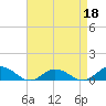 Windmill Point Light tide chart for Saturday, April 18, 2026