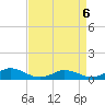 Windmill Point Light tide chart for Monday, April 6, 2026
