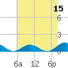 Windmill Point Light tide chart for Friday, May 15, 2026
