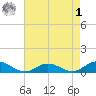 Windmill Point Light tide chart for Friday, May 1, 2026