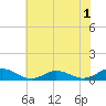 Windmill Point Light tide chart for Monday, June 1, 2026