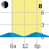 Windmill Point Light tide chart for Monday, June 8, 2026