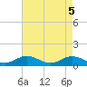 Westland tide chart for Wednesday, May 5, 2021
