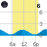 Westland tide chart for Monday, September 6, 2021
