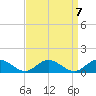 Westland tide chart for Tuesday, September 7, 2021