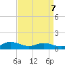Westland tide chart for Thursday, April 7, 2022