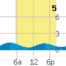 Westland tide chart for Sunday, June 5, 2022