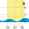 Westland tide chart for Monday, August 8, 2022