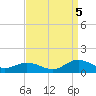 Westland tide chart for Monday, September 5, 2022