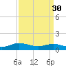 Westland tide chart for Thursday, March 30, 2023
