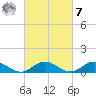 Westland tide chart for Tuesday, March 7, 2023