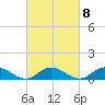 Westland tide chart for Wednesday, March 8, 2023