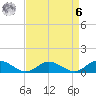 Westland tide chart for Thursday, April 6, 2023