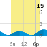 Westland tide chart for Thursday, June 15, 2023